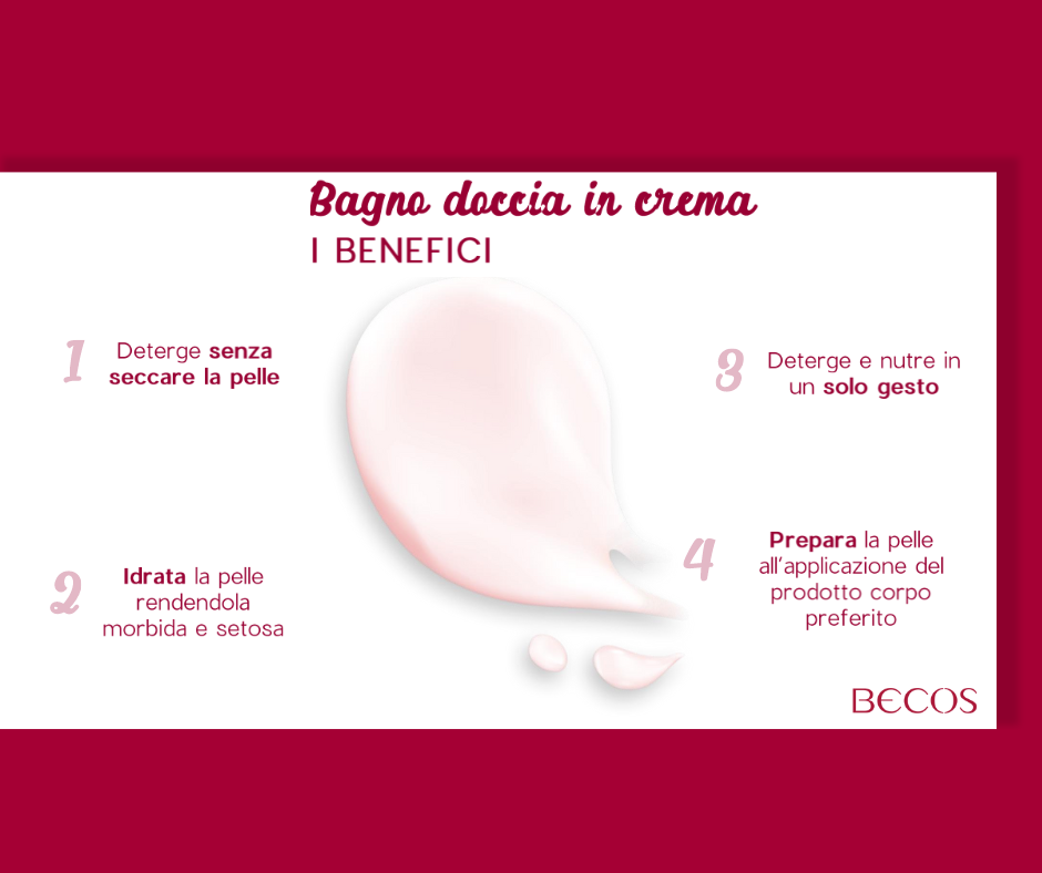 Bagno doccia nutriente in crema, deterge in modo delicato senza creare troppa schiuma, proteggendo così la barriera lipidica della pelle. I benefici